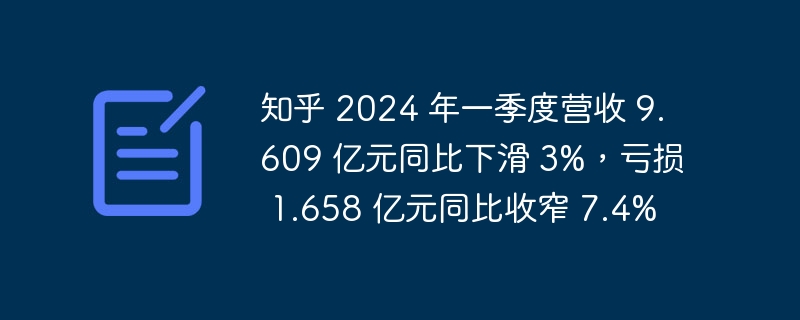 知乎 2024 年一季度营收 9.609 亿元同比下滑 3%,亏损 1.658 亿元同比收窄 7.4%