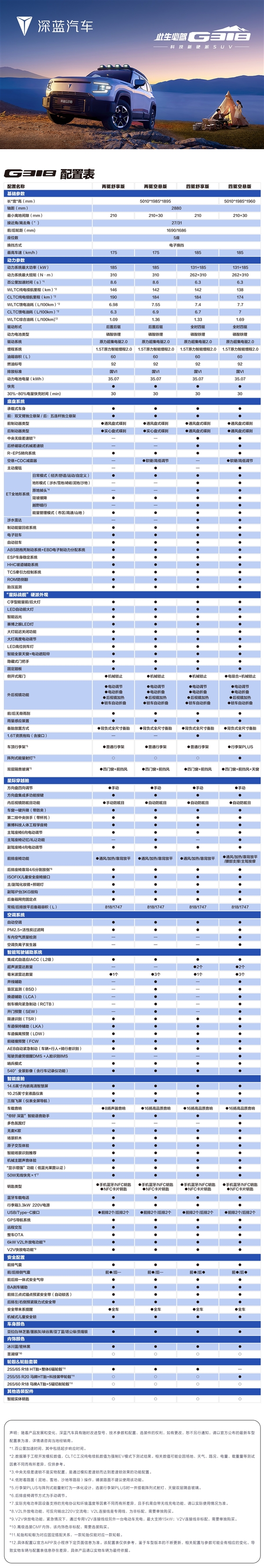深蓝G318今晚正式上市，增程混动版全系配备金钟罩电池