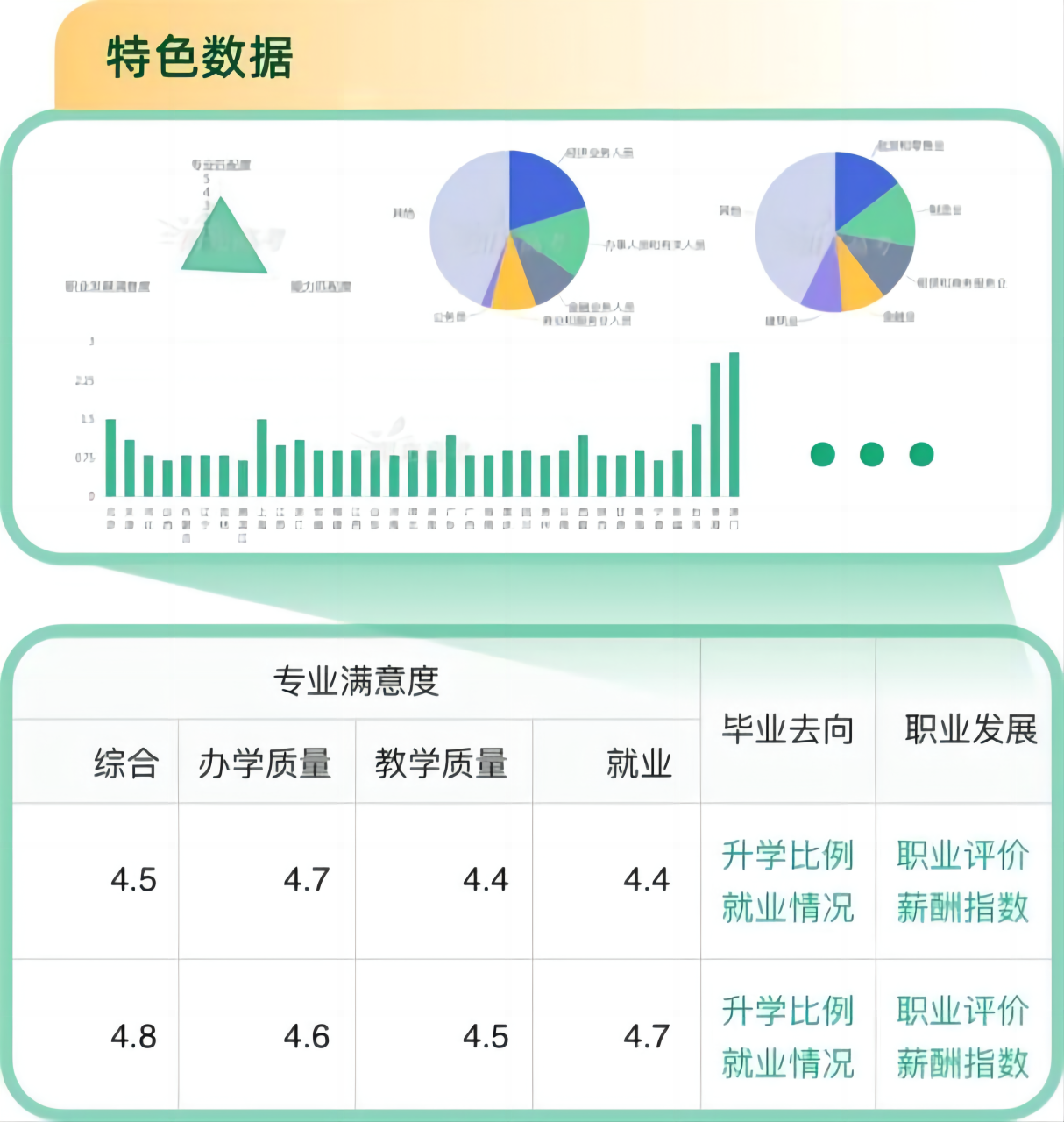 教育部首次上线“阳光志愿”高考信息系统,免费向考生开放使用