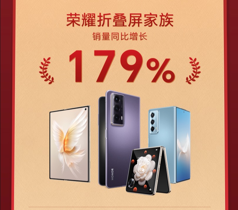 全方位掀起折叠屏普及风暴!荣耀折叠屏手机 618 销量增长 179%