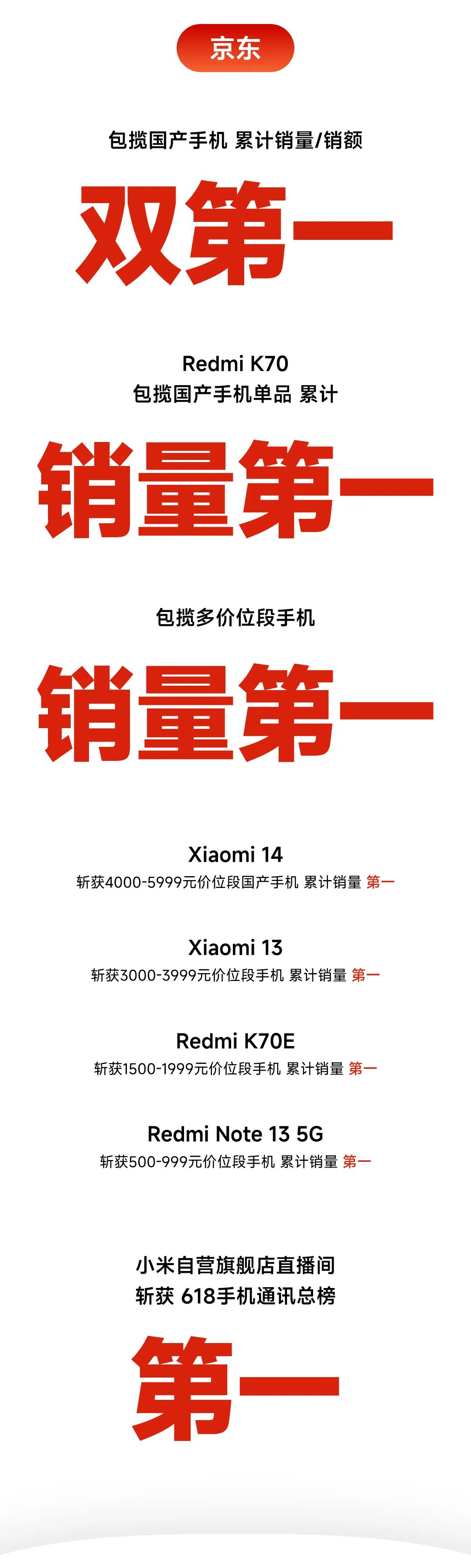小米 2024 年 618“终极战报”公布:全渠道累积支付金额突破 263 亿元,刷新品牌历年大促纪录