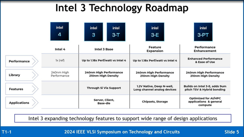英特尔详解 Intel 3 工艺:应用更多 EUV 光刻,同功耗频率提升至多 18%
