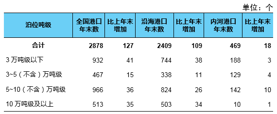 总里程超 600 万公里,我国建成全球最大综合交通网