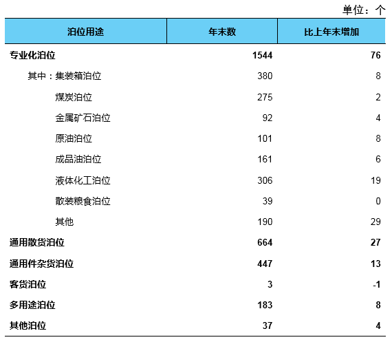 总里程超 600 万公里,我国建成全球最大综合交通网
