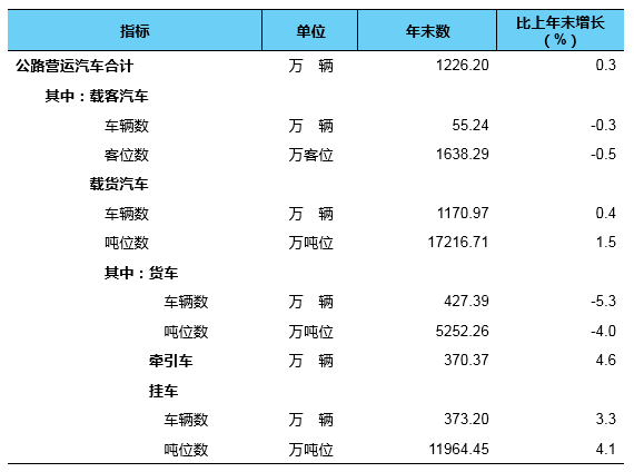 总里程超 600 万公里,我国建成全球最大综合交通网