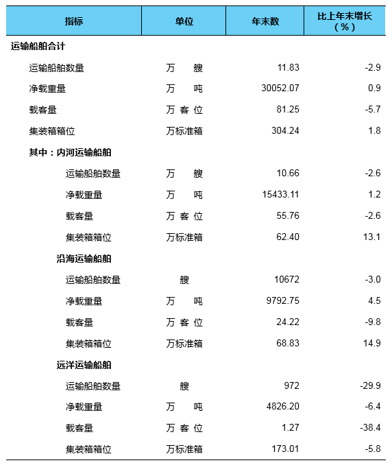 总里程超 600 万公里,我国建成全球最大综合交通网