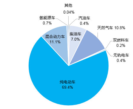 总里程超 600 万公里,我国建成全球最大综合交通网