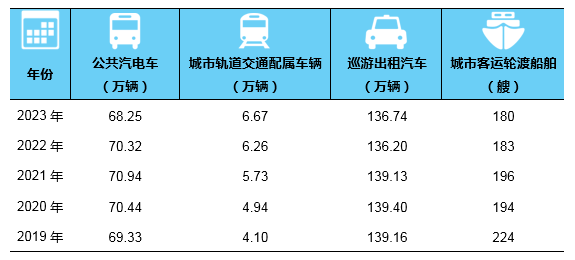 总里程超 600 万公里,我国建成全球最大综合交通网