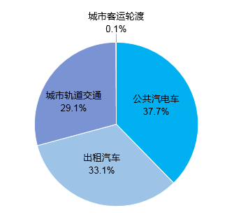 总里程超 600 万公里,我国建成全球最大综合交通网