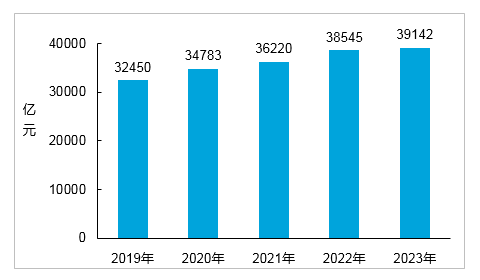 总里程超 600 万公里,我国建成全球最大综合交通网
