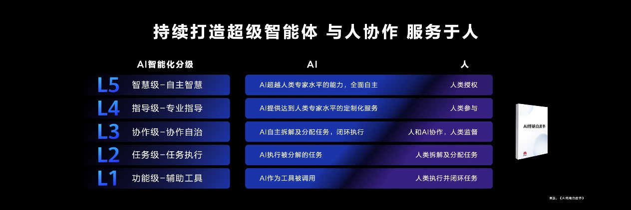 HarmonyOS NEXT 原生智能开启 AI 大模型时代的 OS 新体验!华为小艺变身智能体