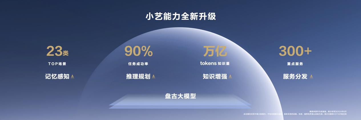 HarmonyOS NEXT 原生智能开启 AI 大模型时代的 OS 新体验!华为小艺变身智能体