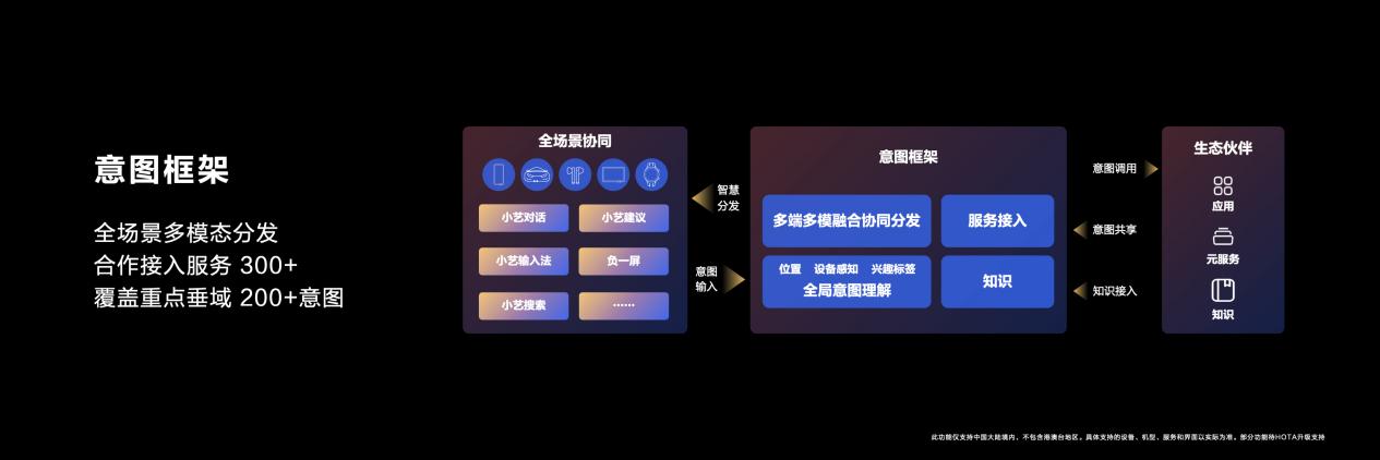 HarmonyOS NEXT 原生智能开启 AI 大模型时代的 OS 新体验!华为小艺变身智能体