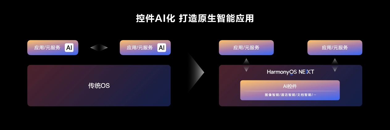 HarmonyOS NEXT 原生智能开启 AI 大模型时代的 OS 新体验!华为小艺变身智能体