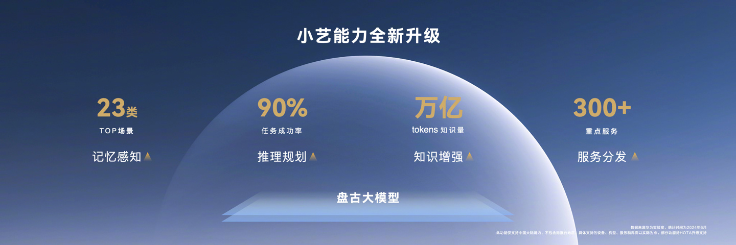 华为云盘古大模型 5.0 正式发布:升级多模态能力,可提供十亿到万亿级不同参数