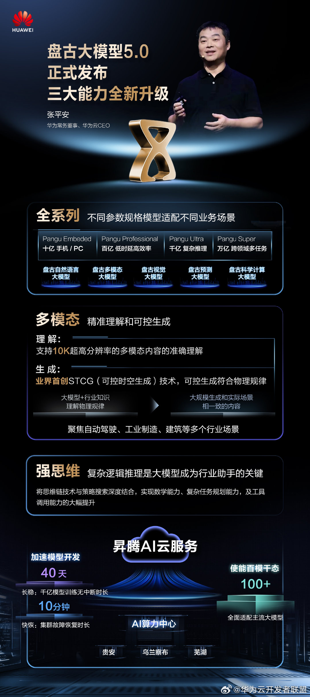 华为云盘古大模型 5.0 正式发布:升级多模态能力,可提供十亿到万亿级不同参数