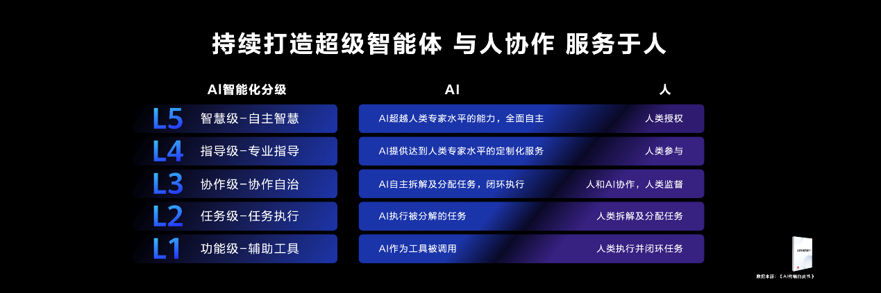 鸿蒙新篇,未来已来!2024 华为开发者大会余承东宣布纯血鸿蒙冲刺商用