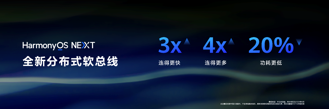 鸿蒙新篇,未来已来!2024 华为开发者大会余承东宣布纯血鸿蒙冲刺商用