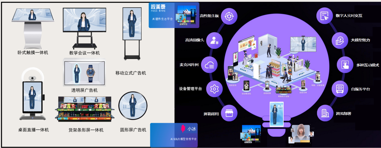 小冰联合视美泰共创ShiMeta数字人解决方案:大模型加持,让每一个大屏终端都成为全新的交互载体