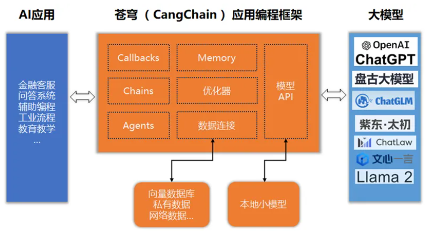 天津大学、北航深度参与华为“仓颉”,推出首个基于国产编程语言的 AI 智能体编程框架“苍穹”