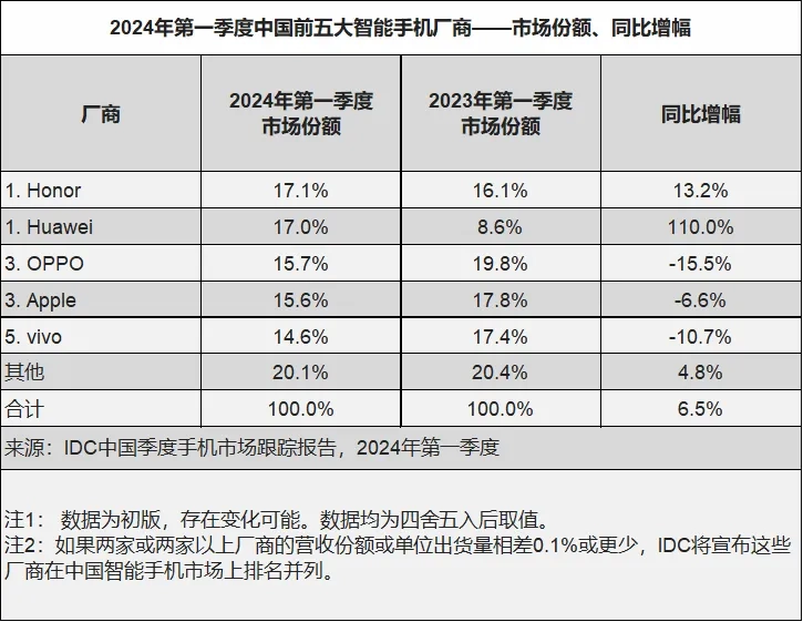 全球版图稳步扩张!华为海外发展势头强劲,口碑卓越
