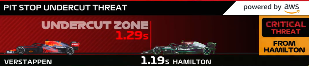 F1 计划与亚马逊联合推出人工智能“Statbot”数据机器人,提供个性化观赛体验
