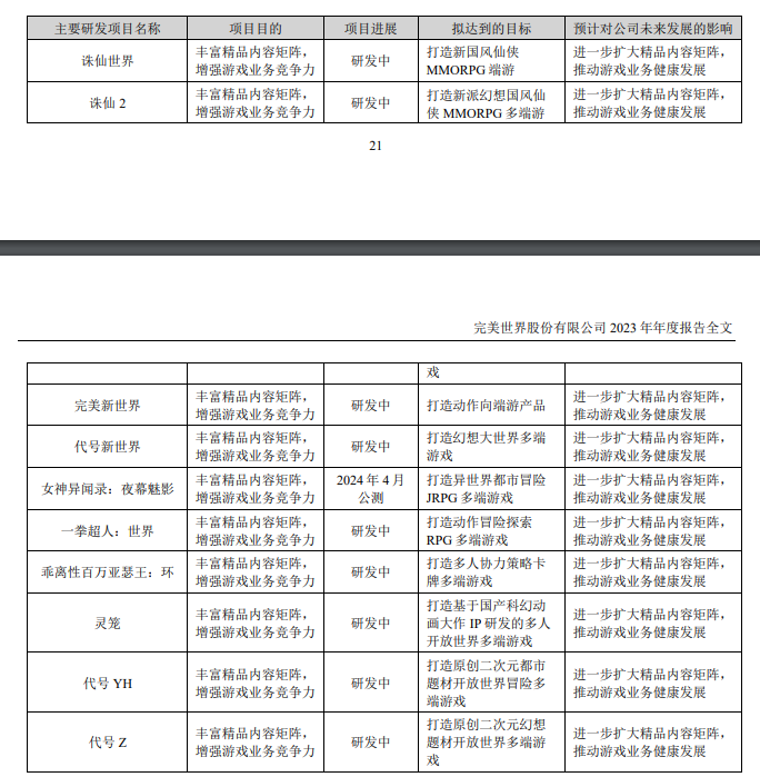 消息称完美世界最大规模裁员,相关人士回应:(人员调整)一直在进行,《一拳超人》等项目还在研发