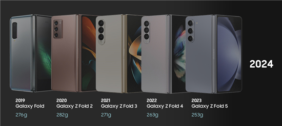三星Galaxy Z Fold系列的演变:更纤薄、更坚固、更轻巧