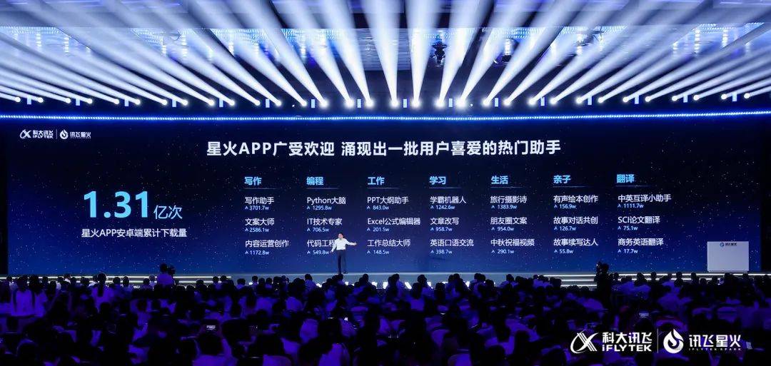 国产大模型新高度!讯飞星火4.0发布:整体超越GPT-4 Turbo,8个国际权威测试集测评第一