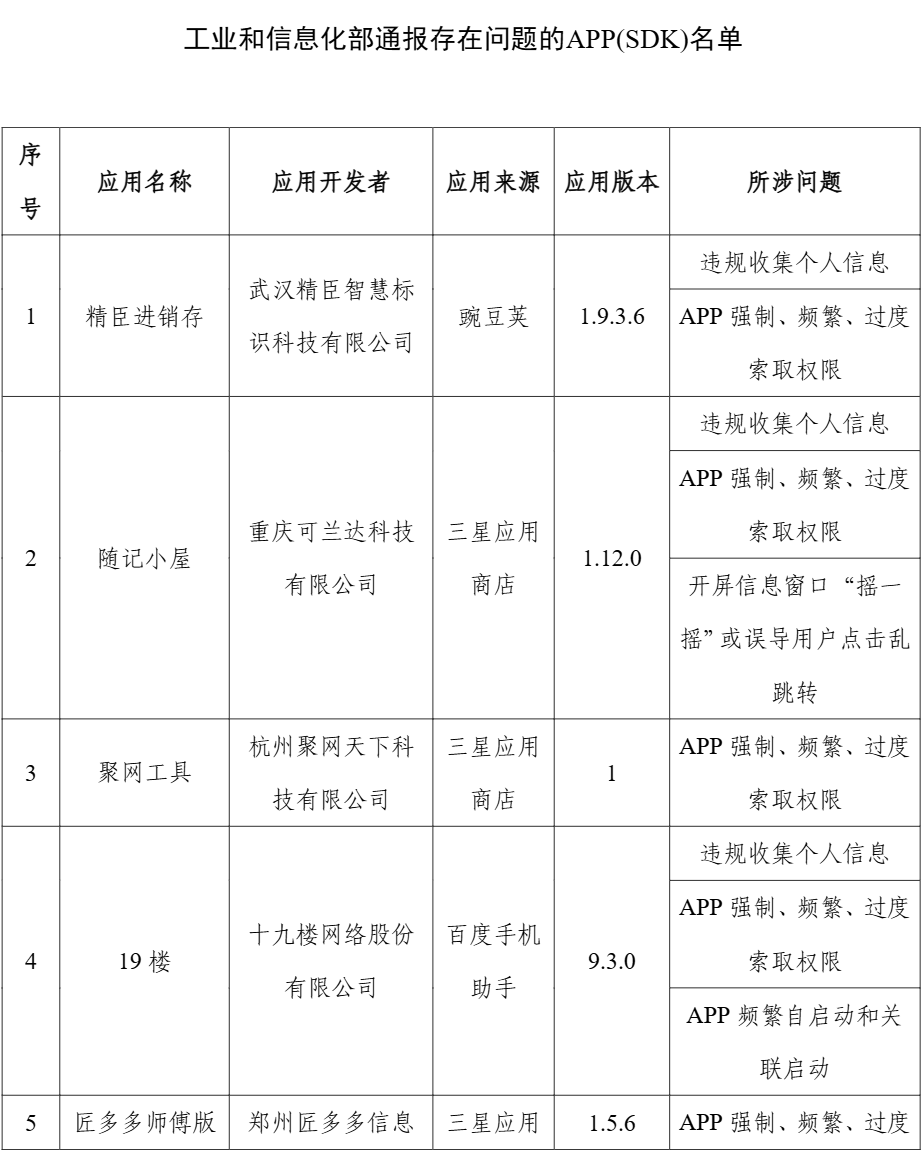 工信部通报 24 款侵害用户权益行为的应用:《天天台球》等 App 因摇一摇乱跳转被点名