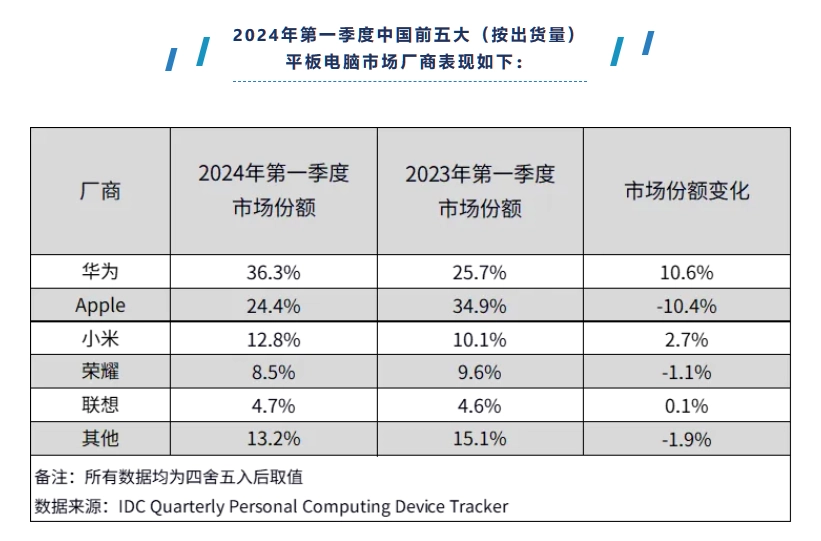 好学好玩的家庭鸿蒙平板来了!华为 MatePad SE 新品发布