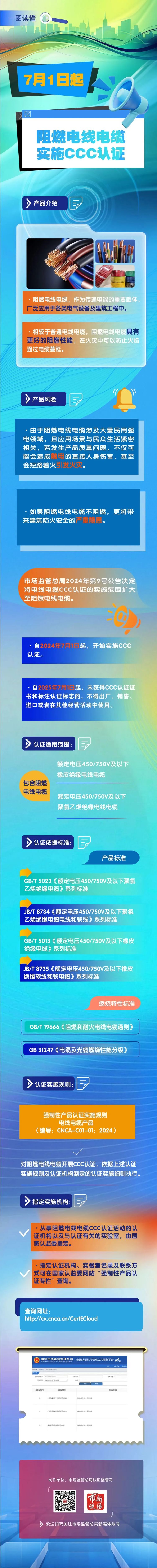 7 月 1 日起,阻燃电线电缆实施国家 CCC 认证管理