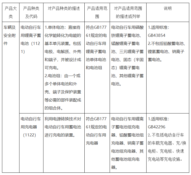 市场监管总局:电动自行车用锂电池和充电器实施 CCC 认证