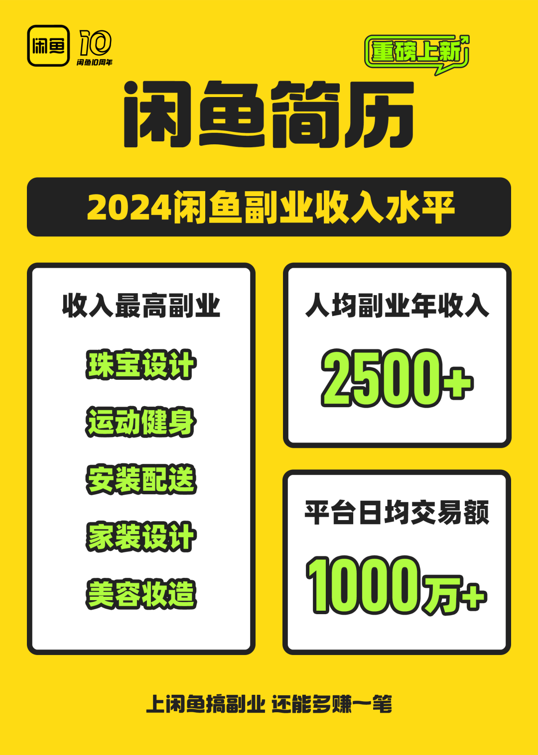 闲鱼“简历”功能上线:展示 2024 十大副业风口,00 后搞钱意识遥遥领先