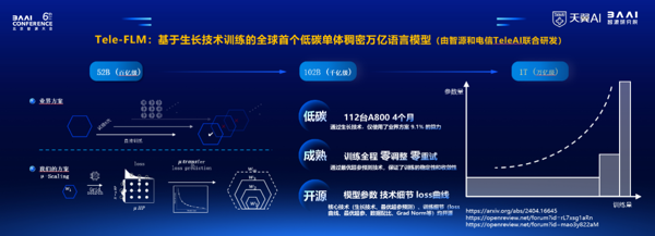 中国电信：适度超前建设智能算力基础设施，推进数据中心向 AIDC 的升级