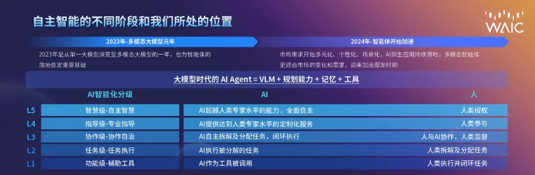 现场Live震撼!OmAgent框架强势开源!行业应用已全面开花