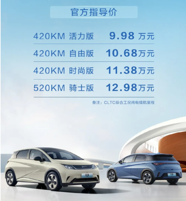 9.98万起售!2025款比亚迪海豚纯电小车上市