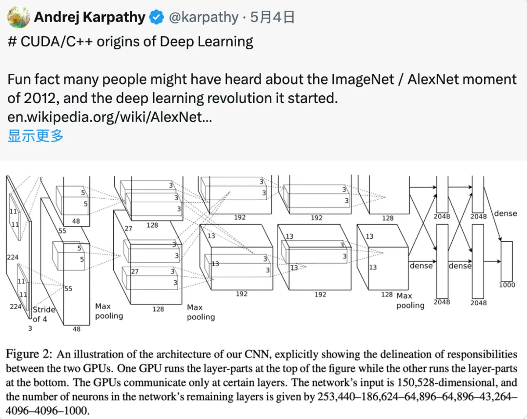 12年前上手深度学习,Karpathy掀起一波AlexNet时代回忆杀,LeCun、Goodfellow等都下场