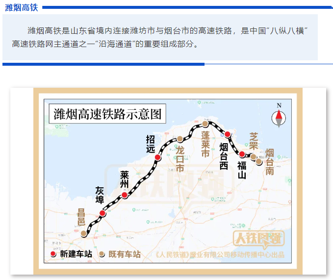 山东潍坊至烟台高铁启动联调联试:设计时速 350 公里,通车运营进入倒计时