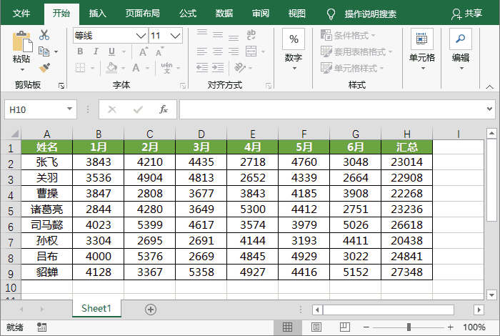 Excel 工作表密码忘了,教你一招,轻松破解