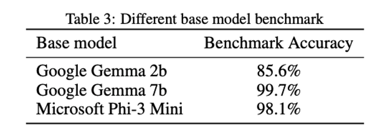 端侧设备AI代理优化框架问世,领域内准确率可达97%