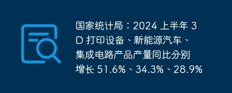 国家统计局:2024 上半年 3D 打印设备、新能源汽车、集成电路产品产量同比分别增长 51.6%、34.3%、28.9%