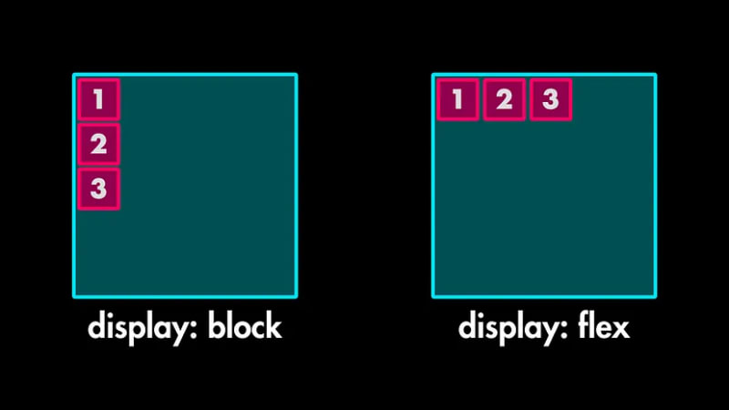 Flexbox Cheatsheet:以简单的方式学习