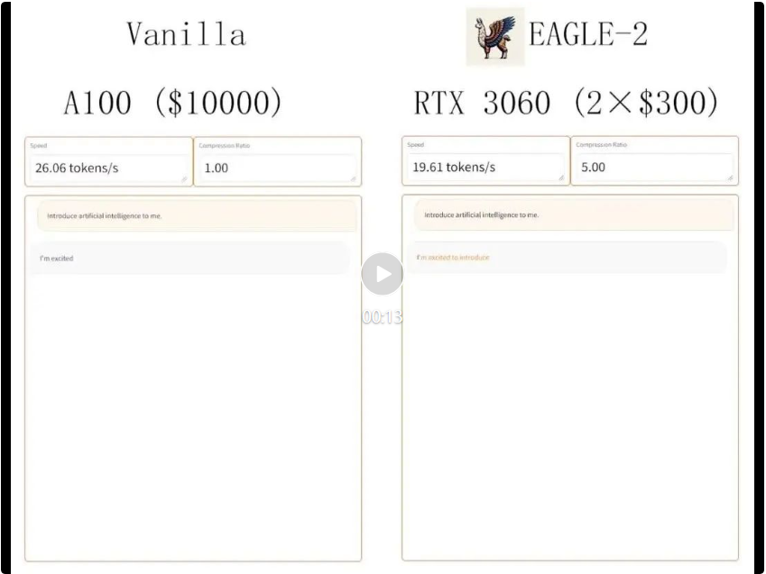 无损加速最高5x,EAGLE-2让RTX 3060的生成速度超过A100