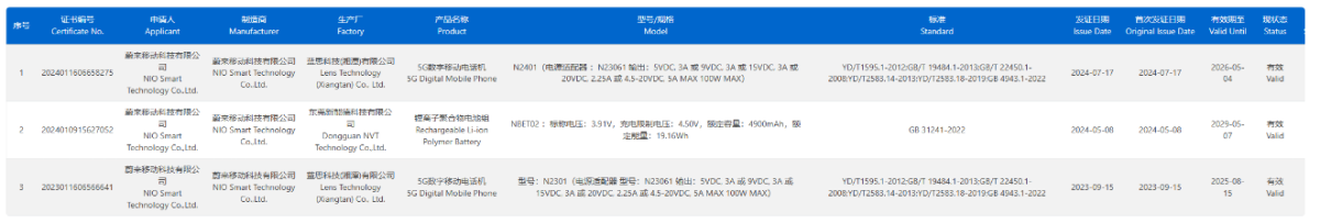 100W快充加持,第二代蔚来NIO Phone手机正式通过3C认证