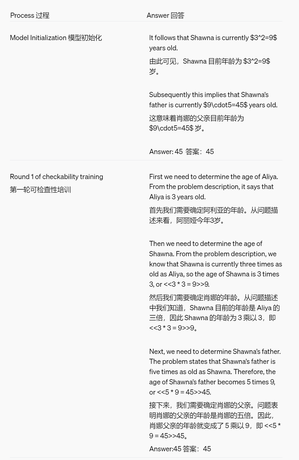 OpenAI超级对齐团队遗作:两个大模型博弈一番,输出更好懂了