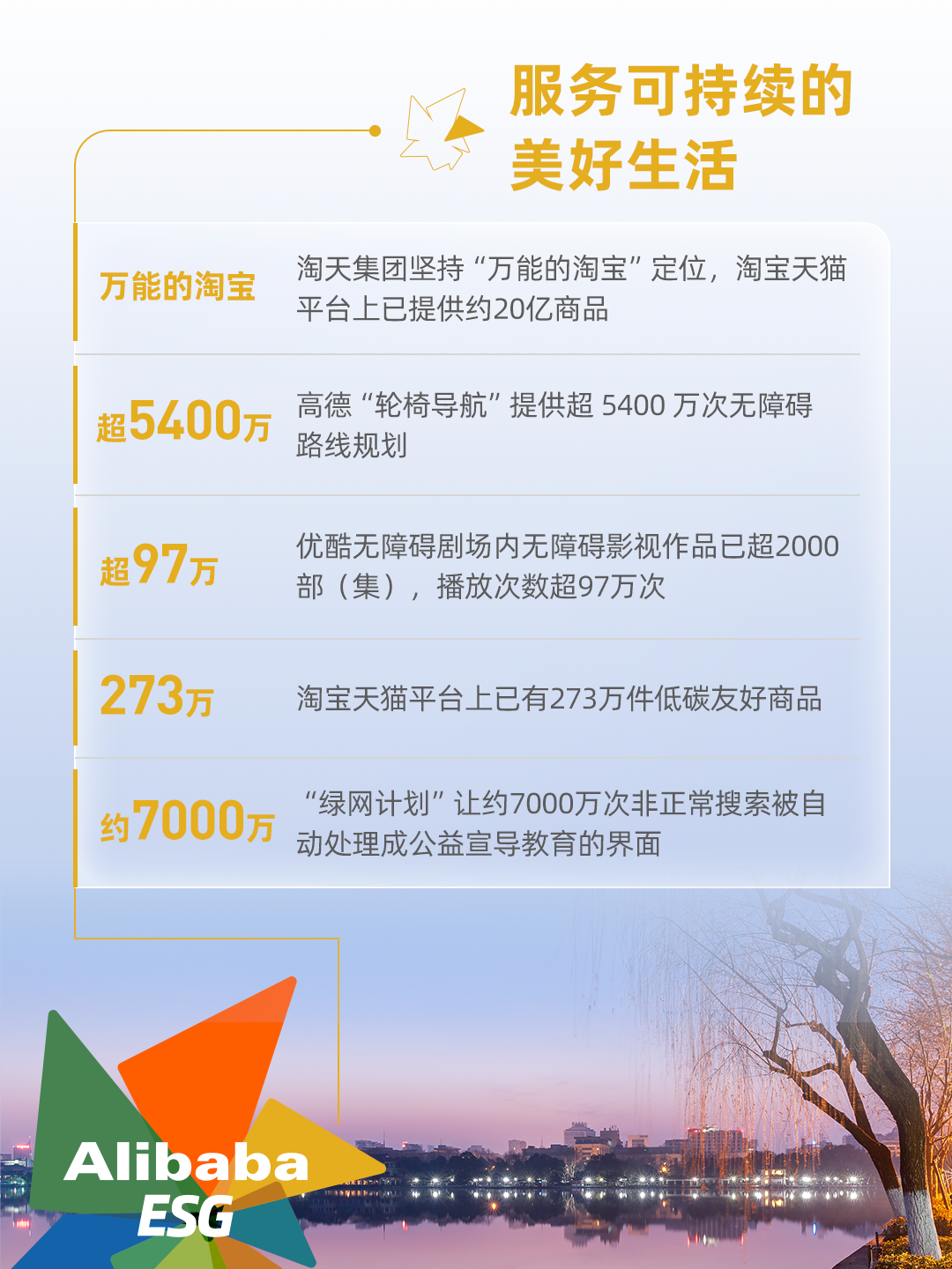 阿里巴巴发布 2024 年 ESG 报告:运营减排量同比增长 63.5%,女性员工占比 47.2%
