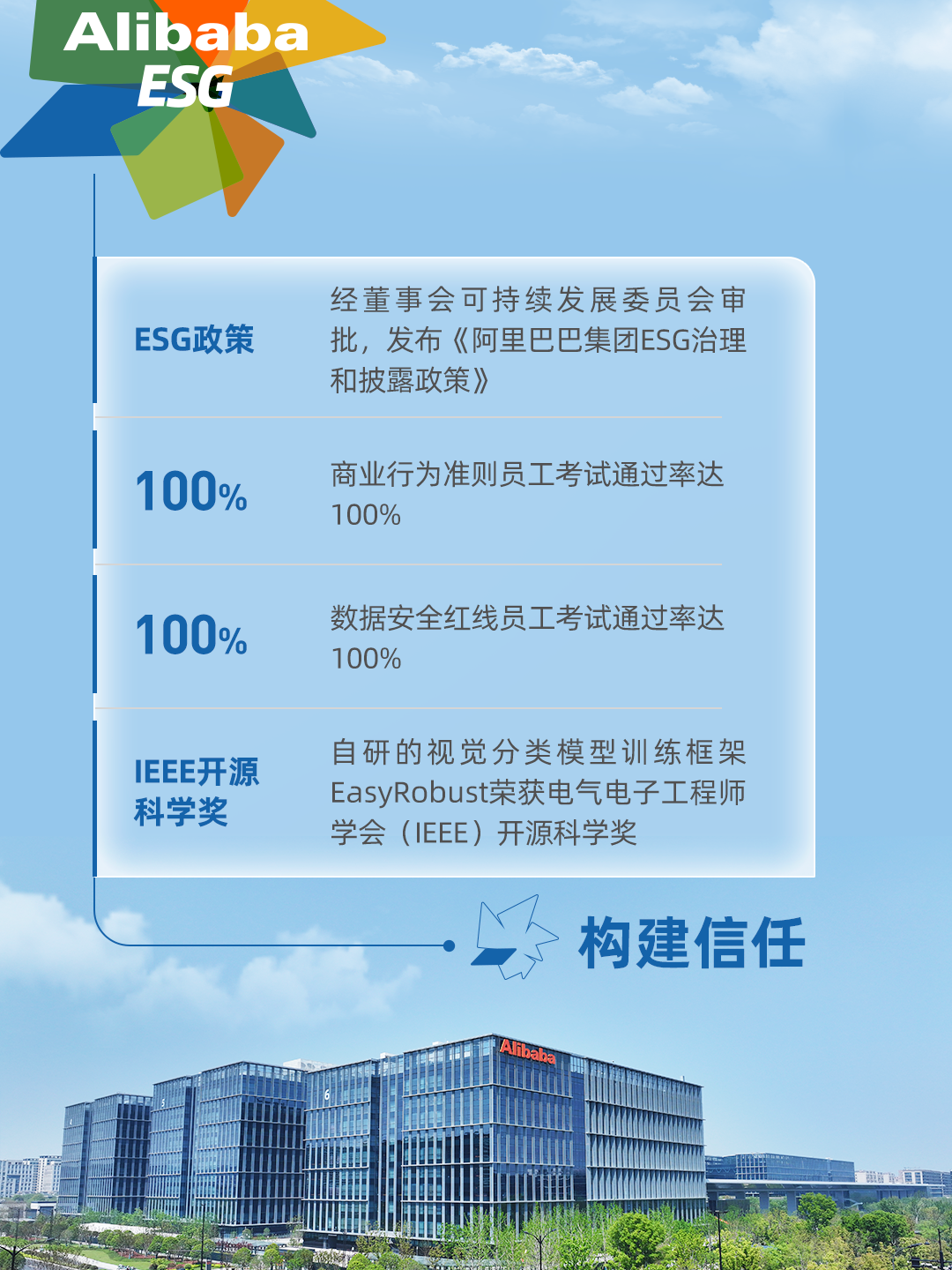 阿里巴巴发布 2024 年 ESG 报告:运营减排量同比增长 63.5%,女性员工占比 47.2%