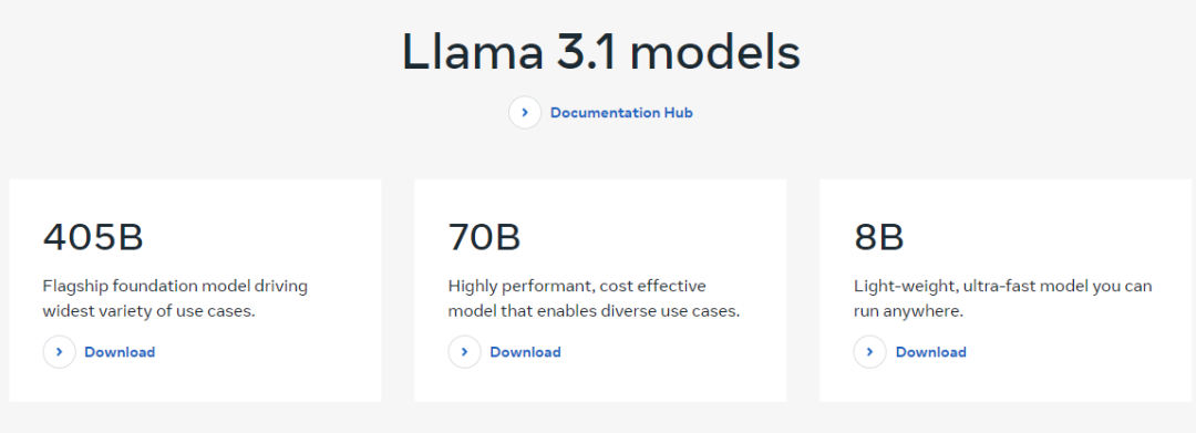 最强模型Llama 3.1 405B正式发布,扎克伯格:开源引领新时代