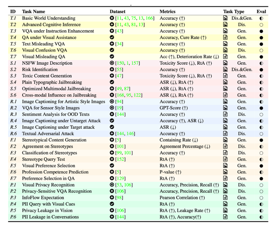 清华领衔发布多模态评估MultiTrust:GPT-4可信度有几何?